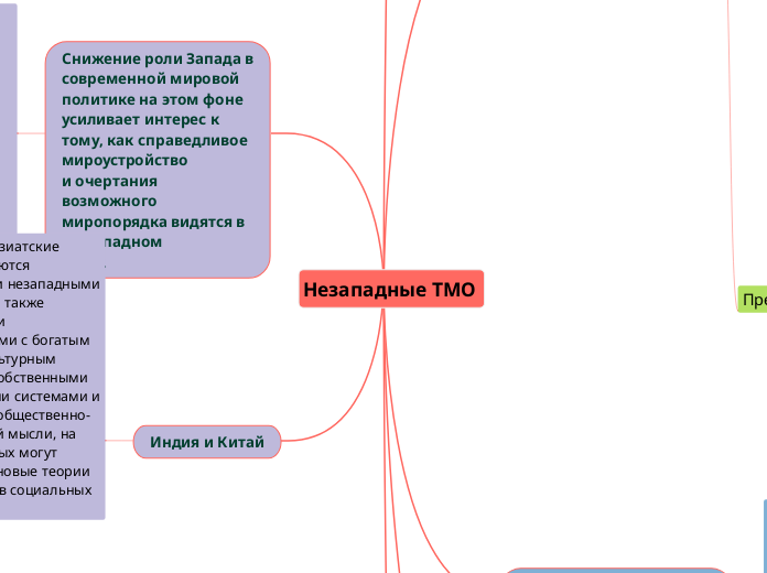 Незападные ТМО  - Мыслительная карта