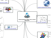 TECONOLOGIAS DE LA INFORMACION - Mapa Mental