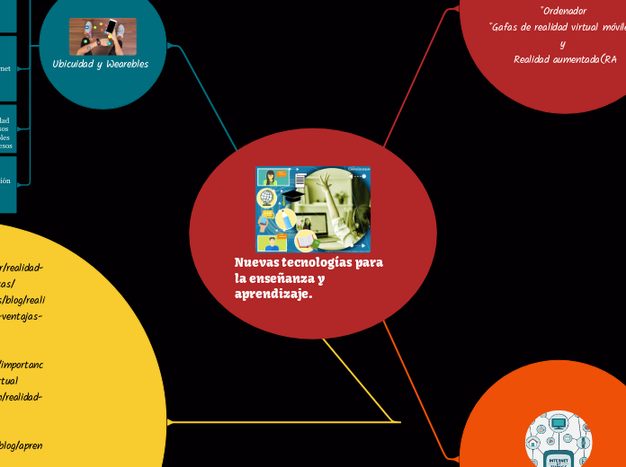 Nuevas tecnologías para la enseñanza y ...- Mapa Mental