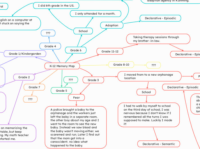 K-12 Memory Map