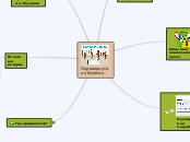 перевернутое обучение - Мыслительная карта
