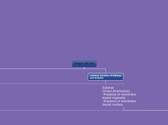 Origin Of Life - Mind Map