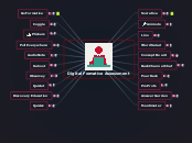 Digital Formative Assessment - Mind Map