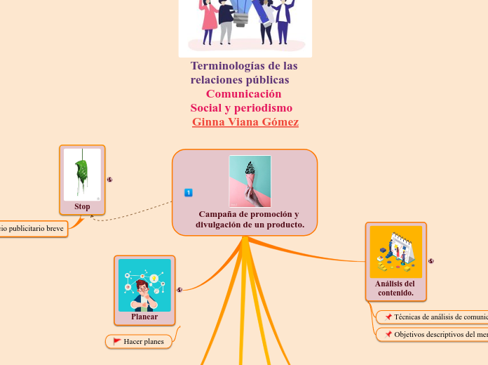 Campaña de promoción y divulgación de u...- Mapa Mental