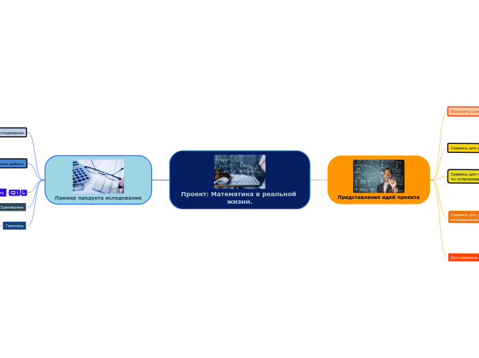 Проект: Математика в реальной жи...- Мыслительная карта