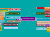 Proyectos sociales comunitarios - Mapa Mental