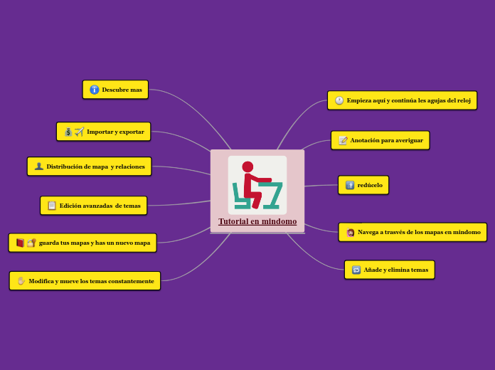 Tutorial en mindomo - Mapa Mental