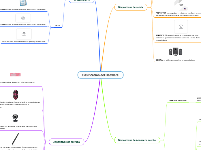 Clasificacion del Hadware  - Mapa Mental