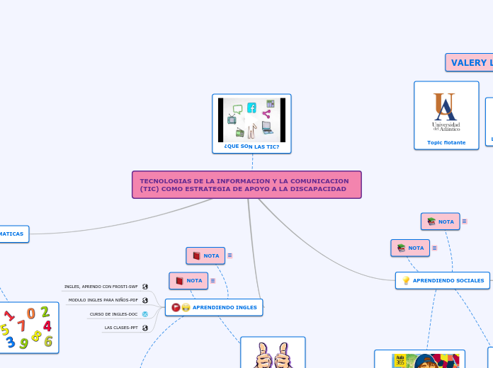 TECNOLOGIAS DE LA INFORMACION Y LA COMU...- Mapa Mental