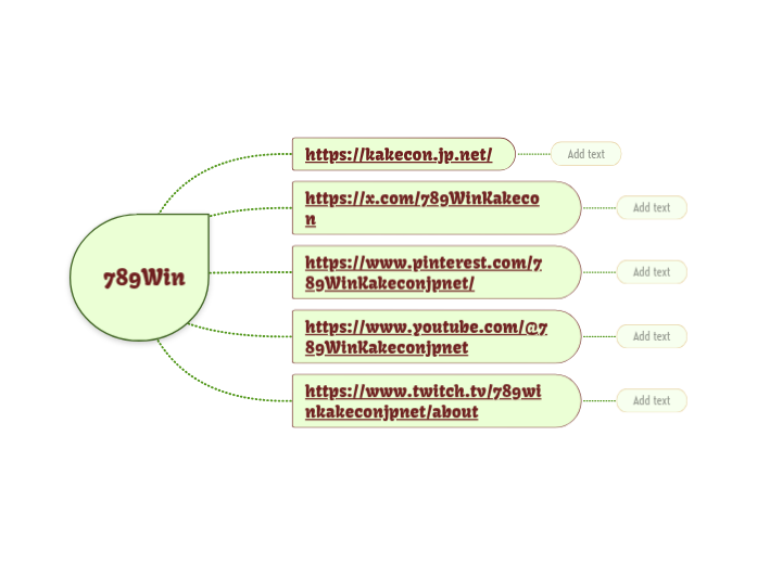 789Win - Mapa Mental