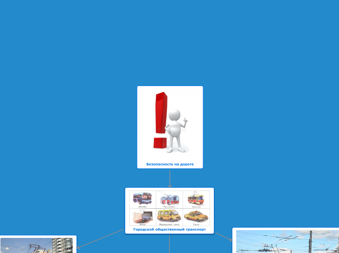 Безопасность на дороге - Мыслительная карта