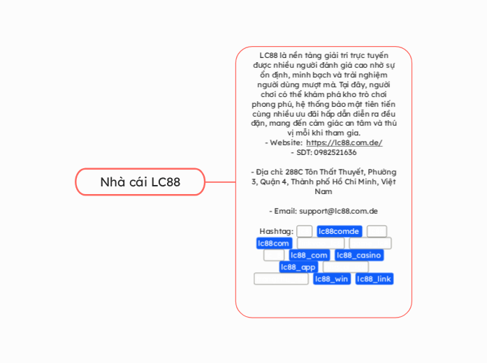 Nhà cái LC88 - Mindmap