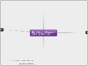 Similarity and diffrences of
Lion King and...- Mind Map