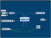 Web 2.0 - Mapa Mental