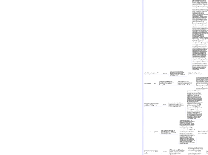 Labour Law cases decided in the South Afri...- Mind Map