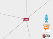 mi ple - Mapa Mental