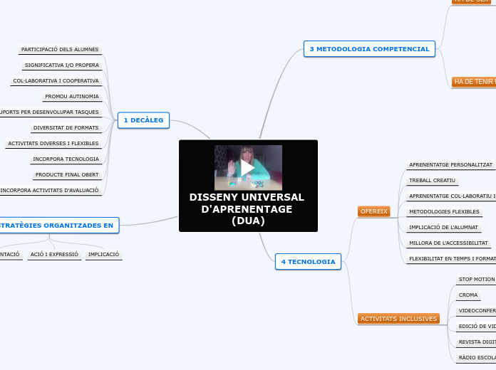 DISSENY UNIVERSAL D'APRENENTAGE (DUA) - Mapa Mental