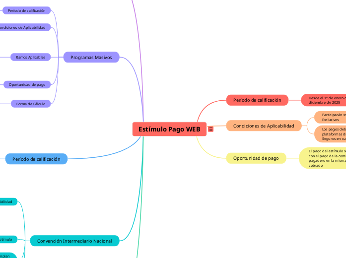 Estímulo Pago WEB