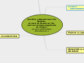 Que faire notamment avec des tablette...- Carte Mentale