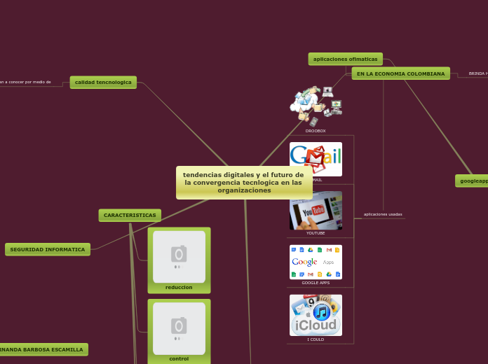 tendencias digitales y el futuro de la ...- Mapa Mental