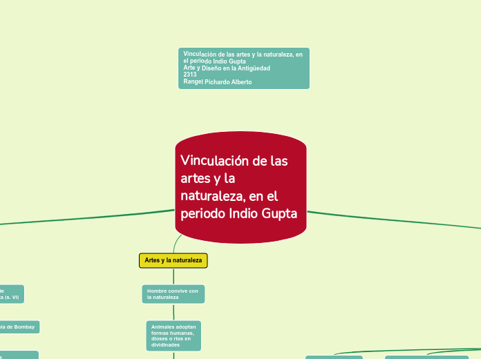 Vinculación de las artes y la naturalez...- Mapa Mental