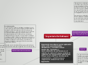 Ingenieria De Software - Mind Map