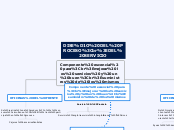 Componente escencial para
mejorar los s...- Mapa Mental