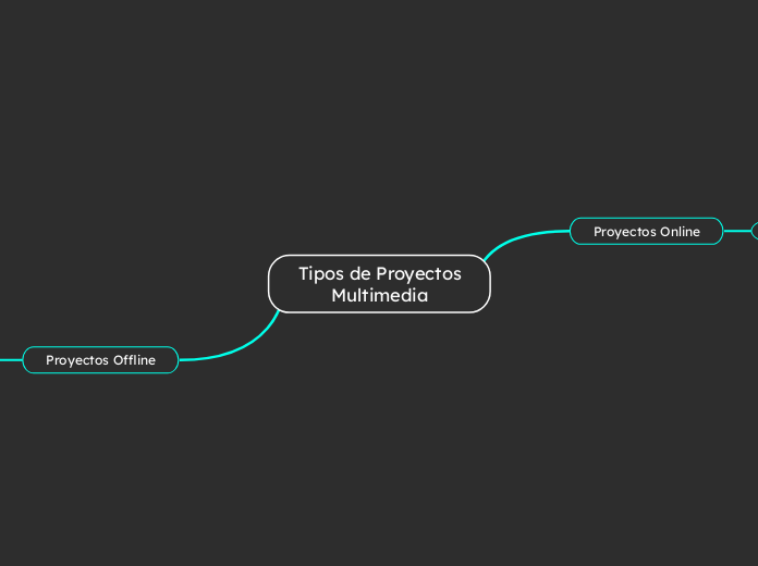 Tipos de Proyectos
Multimedia - Mapa Mental
