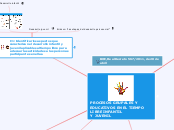 PROCESOS GRUPALES Y EDUCATIVOS EN EL TI...- Mapa Mental