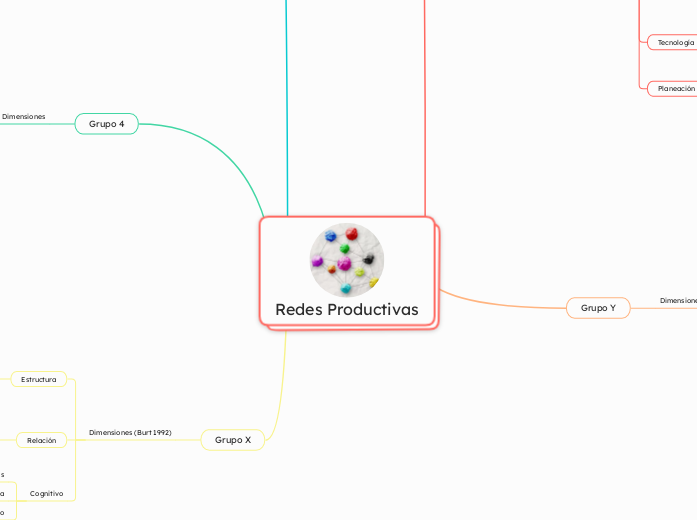 Redes Productivas