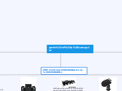parts of a computer - Mind Map