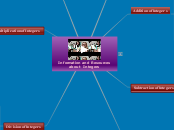 Information and Resources about  Integers - Mind Map