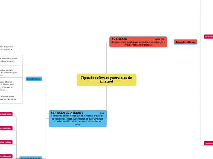Tipos de software y servicios de internet