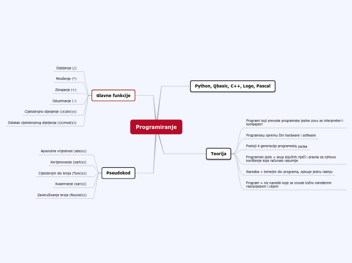 Programiranje - Mind Map