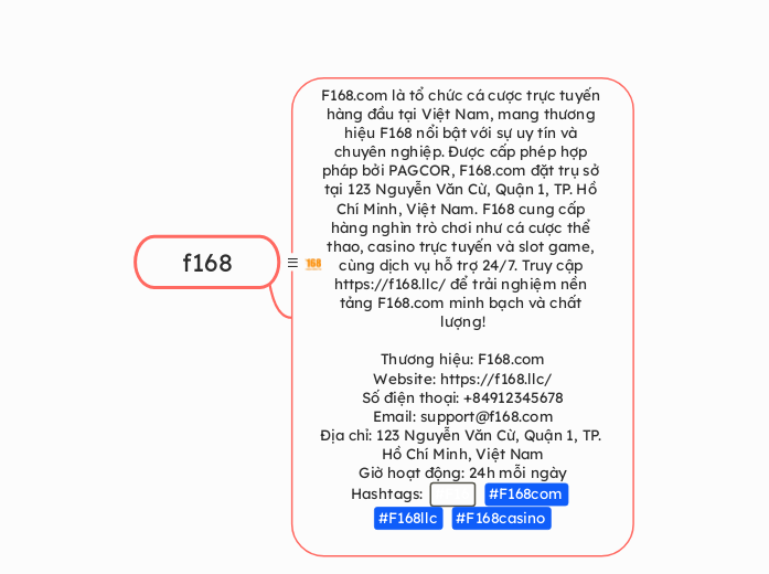 f168 - Mindmap