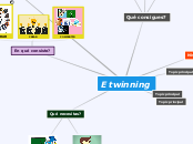 Etwinning - Mind Map