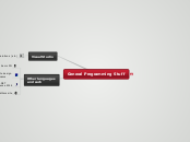 General Programming Stuff - Mind Map