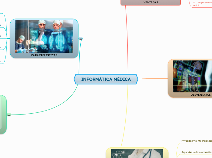 INFORMÁTICA MÉDICA - Mapa Mental