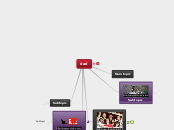 dad - Mind Map