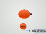 THE FOOTBALL - Mind Map