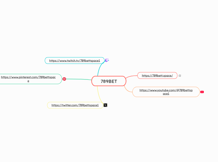 789BET - Mindmap