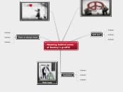 Meaning behind some of Banksy's graffiti - Mind Map