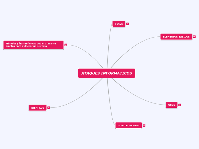 MAPA MENTAL DIANA MAPA - Mind Map