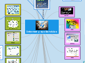 Internet y sus Servicios - Mapa Mental