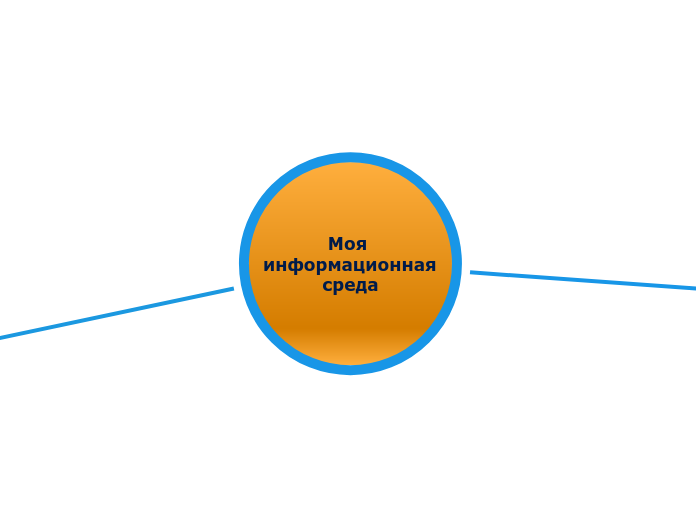 Моя информационная среда - Мыслительная карта