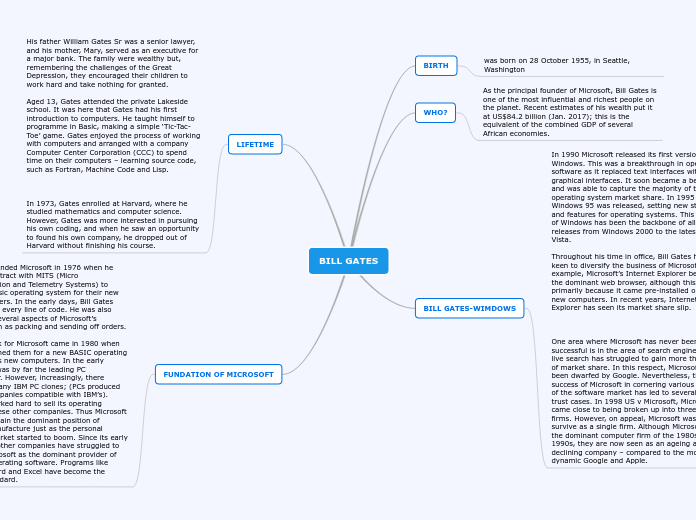 BILL GATES Mind Map