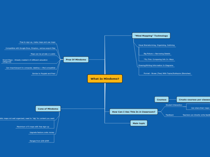 What Is Mindomo? - Mind Map