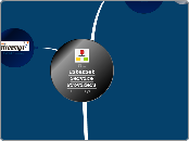 The Internet Service Providers in Malaysia