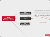 SSPC - Mappa Mentale
