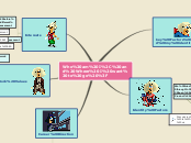 Who am I, and Where I want to go ? - Mind Map